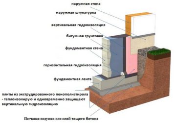 Как выбрать стиль и цвет для оконных рам