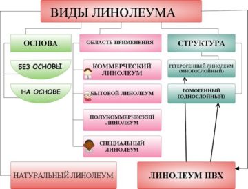 Современные решения для рекламы строительных услуг