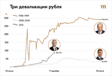 Влияние цвета на восприятие пространства