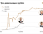 Разработка и внедрение решений для утилизации отходов