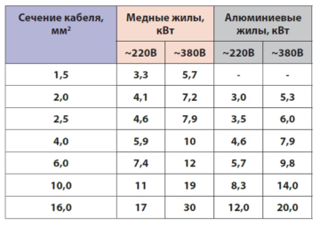 Строительство на нестабильных грунтах: подходы и советы