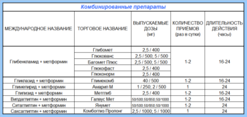 Развитие жилищного строительства: новые тренды