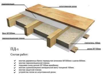 Использование принципов биомиметики в строительстве