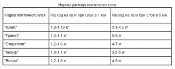 Экологические аспекты в строительстве