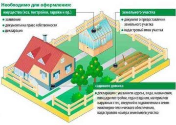 Инновации в технологии строительства: что нового