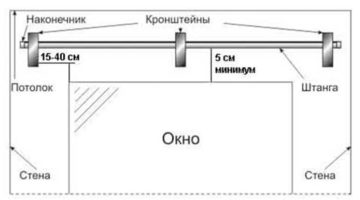 Как выбрать концепцию отдельно стоящего дома