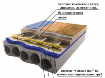 Профессиональные советы по завершению строительных работ