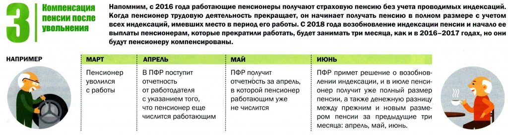 Полный перечень дополнительных выплат работающим пенсионерам при увольнении