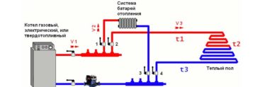 Как выбрать смотрителя за строительством