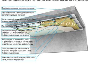 Стратегия для долгосрочных проектов в строительстве