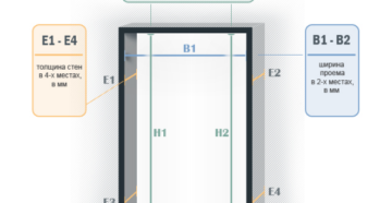 Размер дверного проема для двери 60–80 см  – как правильно делать замеры?