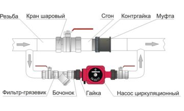 Как выбрать лучший цвет для стен