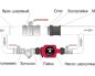 Установка циркуляционного насоса в системе отопления – выбор и схема подключения