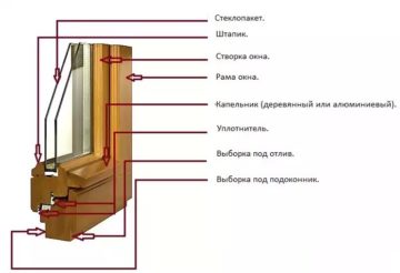 Устойчивое использование ресурсов в строительстве