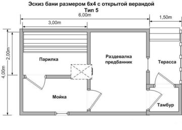 Водоснабжение и водоотведение: что учесть при проектировании