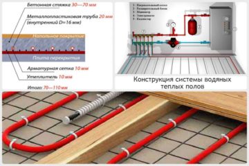 Технический надзор на строительном объекте