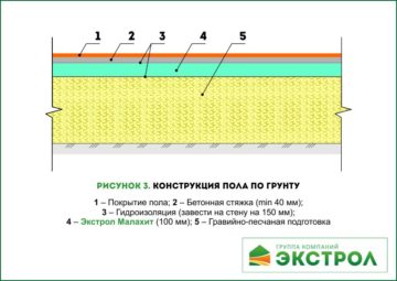 Стройматериалы и их влияние на здоровье