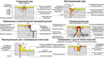 Как избежать дорогостоящих ошибок на стройке