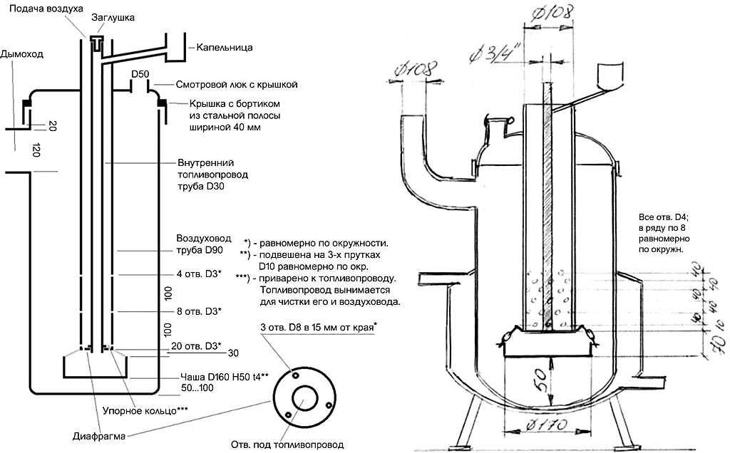 Печка на отработке из газового баллона – инструкция для самостоятельной сборки