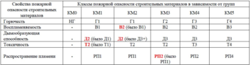 Сравнение бетонных и кирпичных зданий