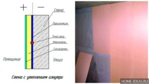 Утепление стен изнутри пеноплексом – описание часто применяемых технологий