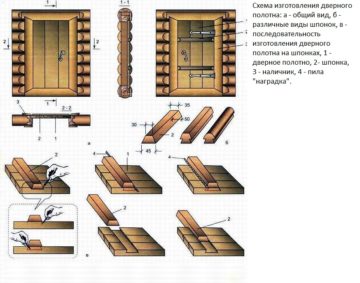 Как построить двойные двери в собственной комнате