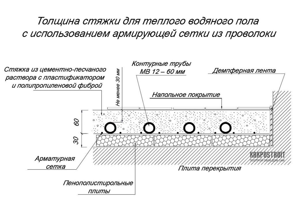 Как адаптировать конструкцию под северный климат