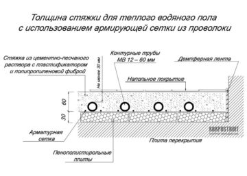 Как адаптировать конструкцию под северный климат