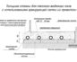 Современные технологии в строительстве