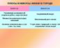 Как создать шкалу для комфортной термопотери