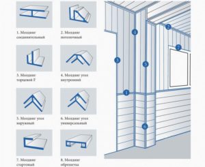 Пластиковые панели для стен – особенности, ассортимент и правила монтажа