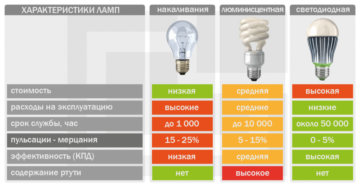 Организация складов для финтех проектов