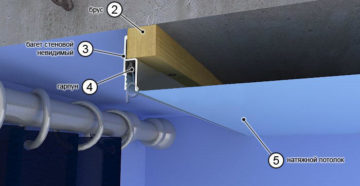 Технология изготовления ниши для штор в подвесном и натяжном потолке