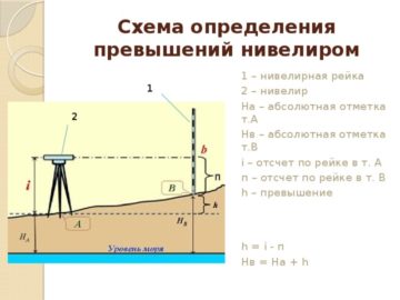 Как правильно выбрать и сделать двери самостоятельно