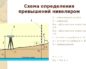 Как правильно выбрать и сделать двери самостоятельно