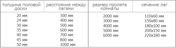 Основы проектирования садов по эко-правилам