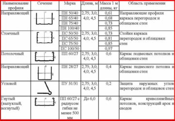 Секреты успешного дизайна общественных пространств