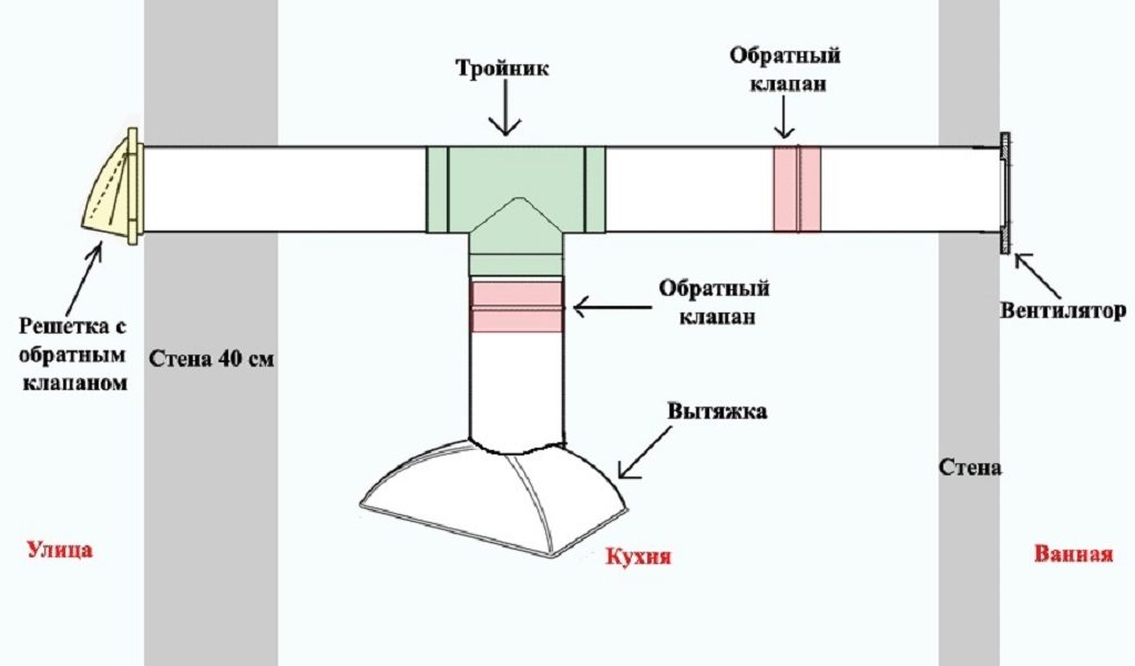 Зачем нужен план по управлению проектом