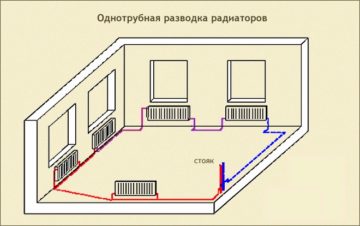 Как создать квартиру в стиле минимализм