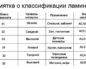 Применение новых технологий в современных зданиях