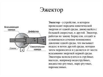 Современные методы утепления зданий