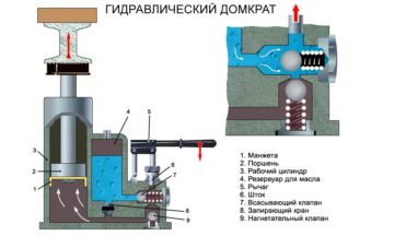 Оптимизация рабочих процессов на строительстве