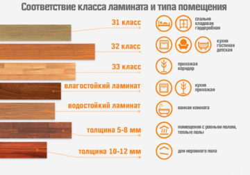 Проектирование и отделка в зависимости от климата