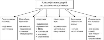 Советы по выбору окон для загородного дома