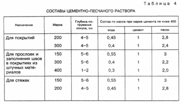 Советы по ремонту старых домов