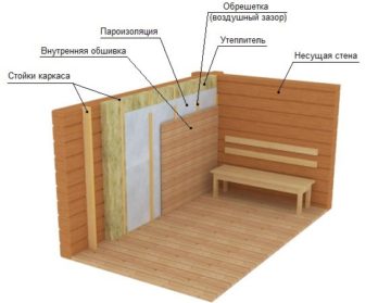 Как гарантировать качество ремонта