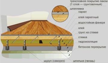 Строительные тренды в малом строительстве