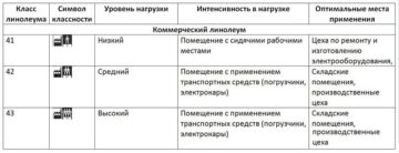 Ремонтные работы в узких помещениях