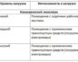 Ремонтные работы в узких помещениях