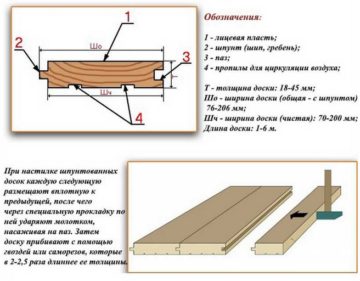 Принципы светового дизайна в интерьере